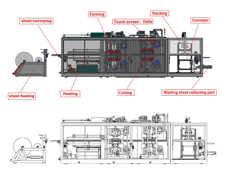 Fully Automatic Thermoform Machine for Bagasse Dinner Pancake Packaging Plate Leakage Proof Disposable Lid