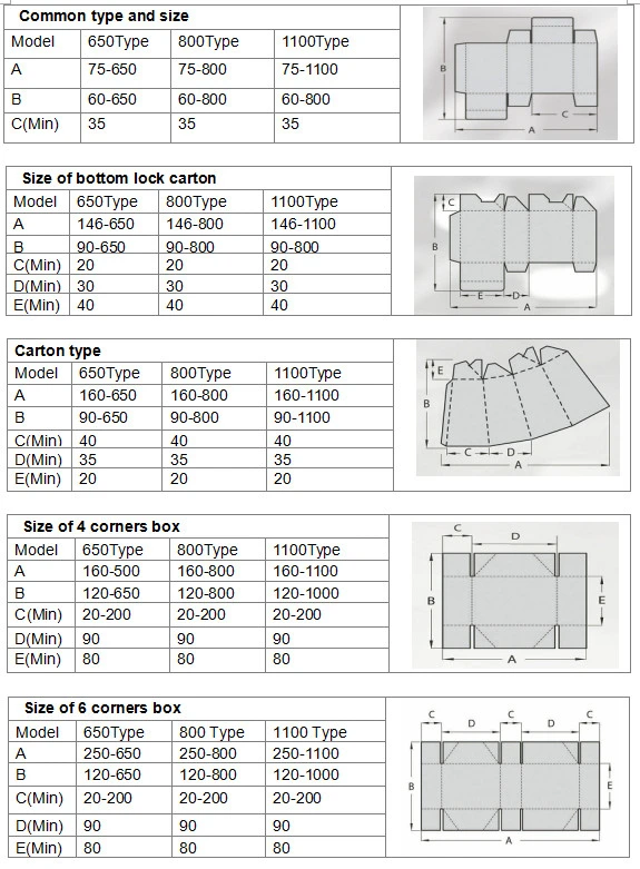 Automatic High Speed Airline Lunch Box Packing Machine (GK-H1100)