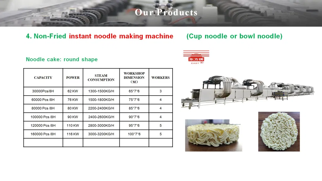 Fried Instant Making Noodle Machines for Bag Noodle Packing