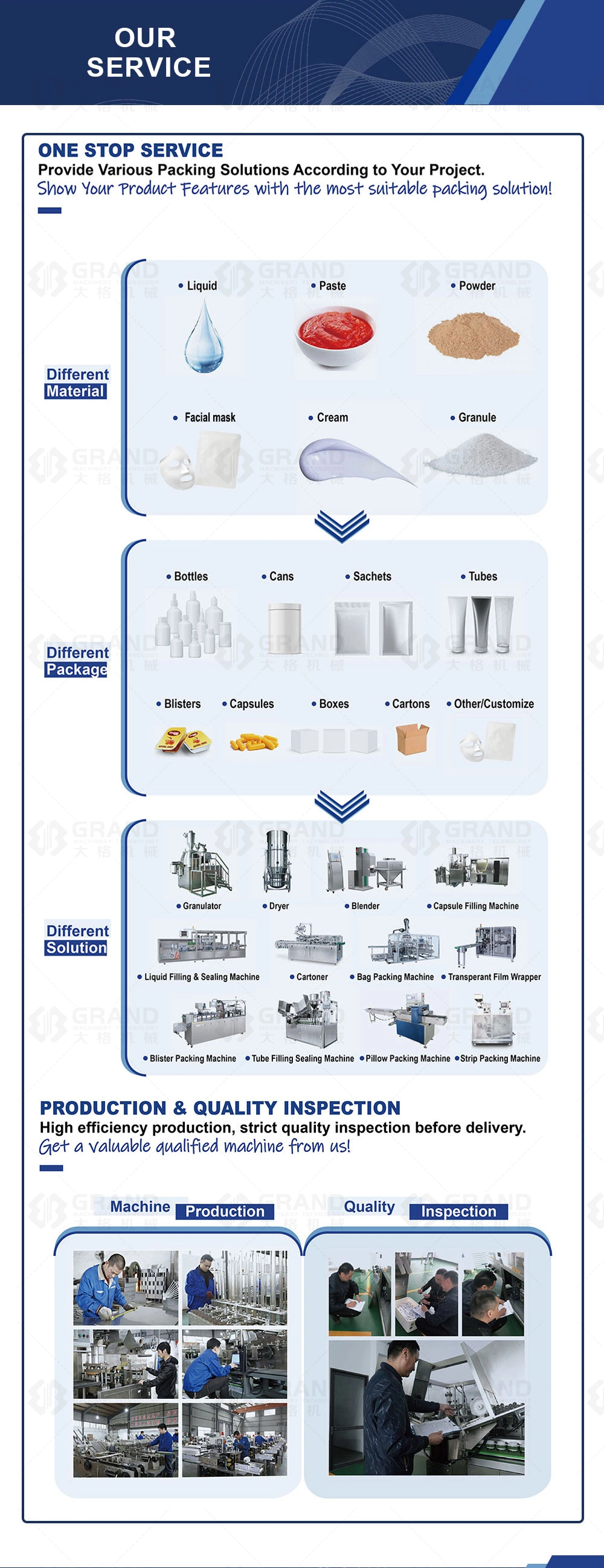 Dpp-260 Full Automatic Oil Liquid Blister Packaging Honey Chocolate Sauce Cream Syrup Food Jelly Blister Packing Machine