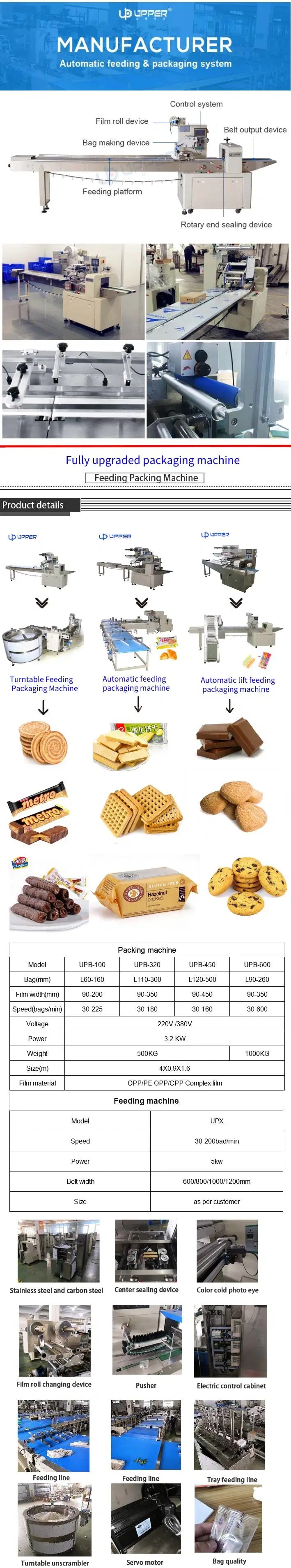 Frozen Buns, Steamed Buns, Hamburgers, Pizza, Croissants, Arabesque Pancakes, Daliba Automatic PE Film Heat Shrink Packaging Machine