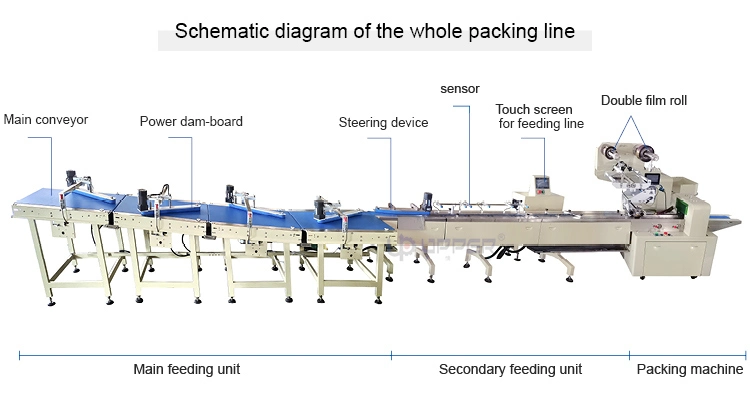 Pillow Automatic Horizontal Chocolate Bar Cake Wafer Biscuit Cookiesoap Shrink Cartoning Flow Packaging Line Food Packer Flow Pack Wrap Packing Wrapping Machine