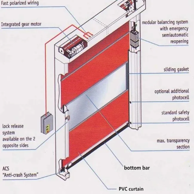 Puerta EL&eacute; Ctrica Enrollable De PVC, Alta Velocidad