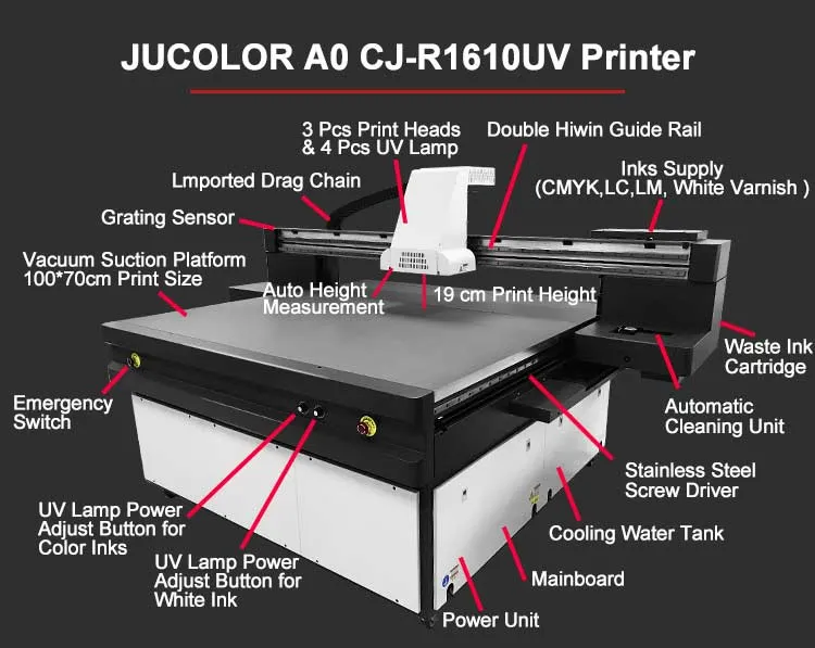 Jucolor Ceramic Tiles Glass Varnish 3D Printing G5I A0 UV Printer