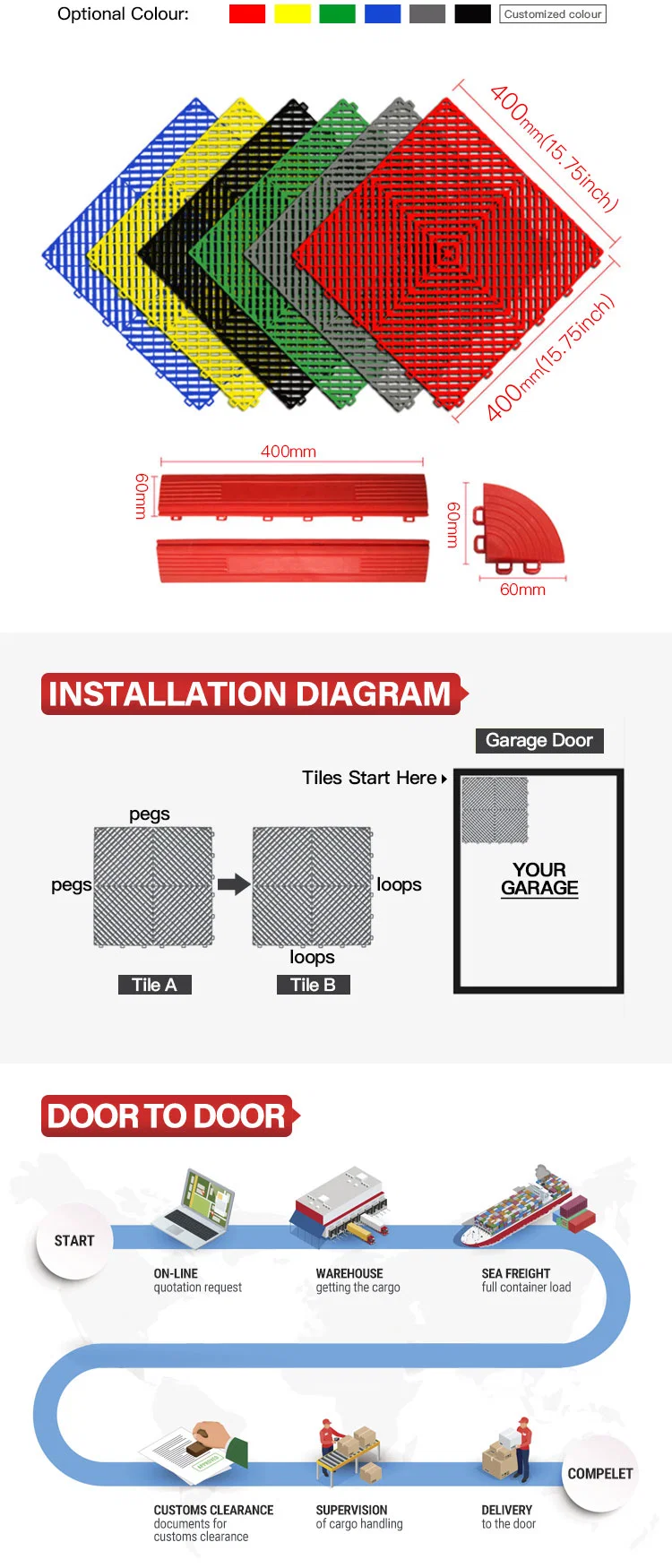 2023 Heavy Duty Interlocking Garage Floor Tiles/Removable Plastic Industrial Interlocking Floor Mats for Car Washing