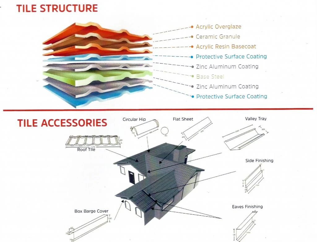 Waterproof Construction Material Stone Coated Metal Roof Tile