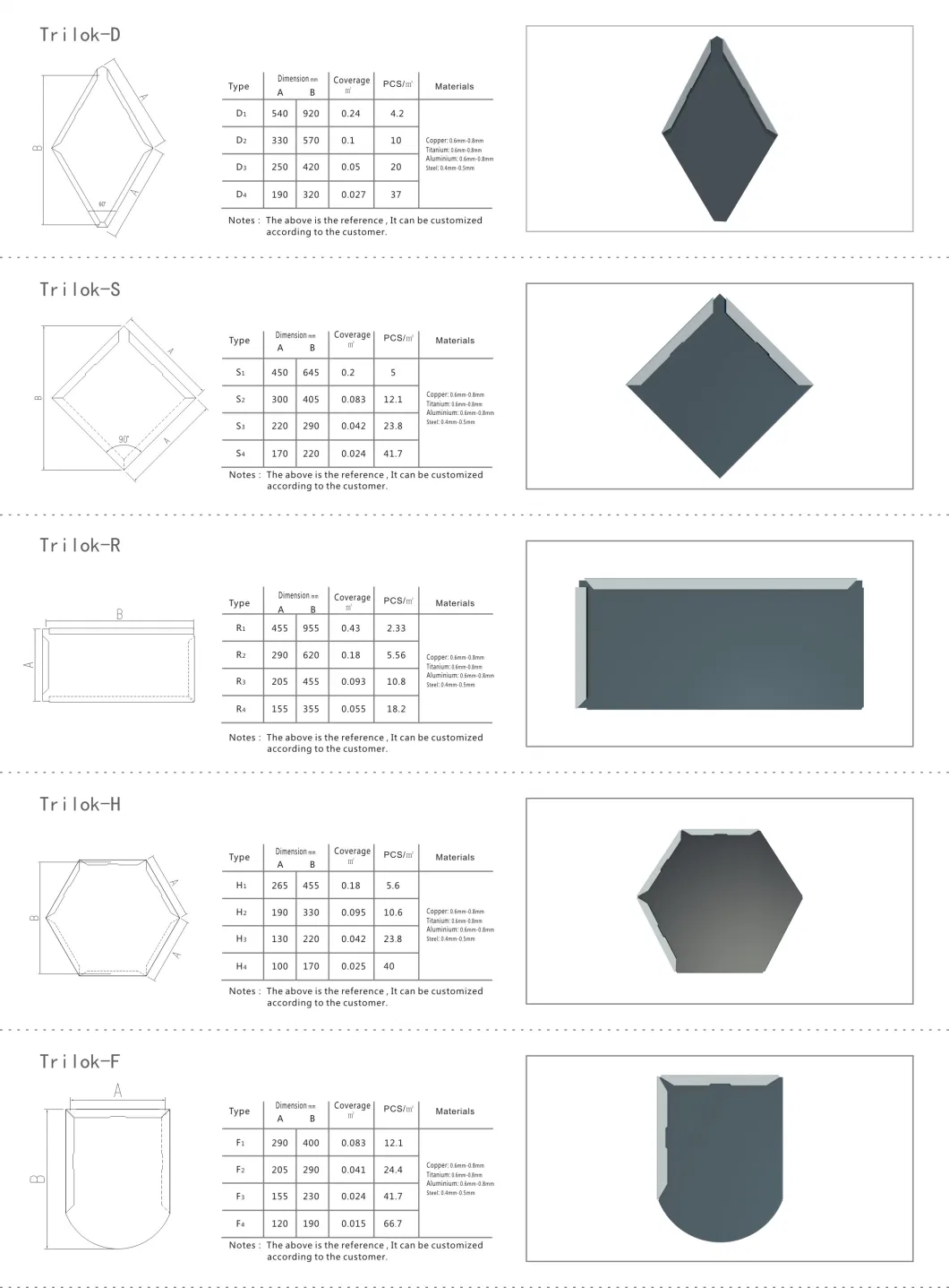 Trilok Metal Interlocking Roofing, Wall Cladding, Facade Hexagon Shingle Tile -Td220