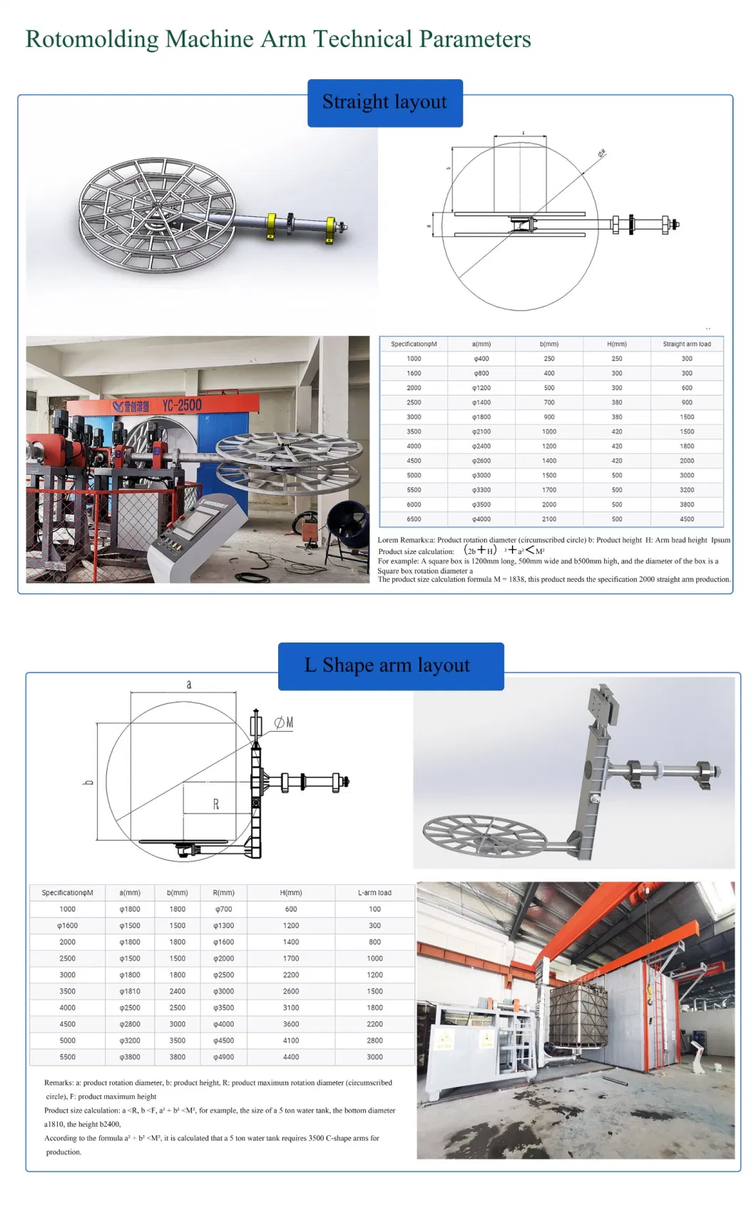 Kayak Rotomolding Machines and Equipment Rotational Molding