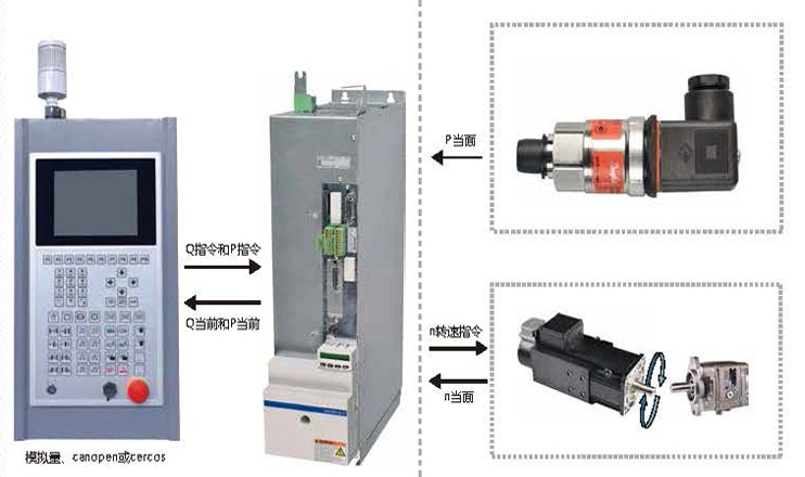 Full Auto New Micro Energy Saving Plastic Pet Preform Bottle Line Injection Molding Machine Mold