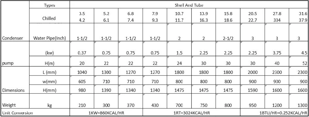 Cooling Capacity Micro Channel Plating Blow Molding Machine Water Cooled Chiller Machine