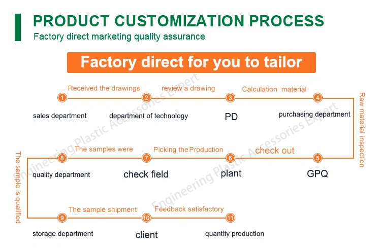 Fast Prototype POM Injection Molding