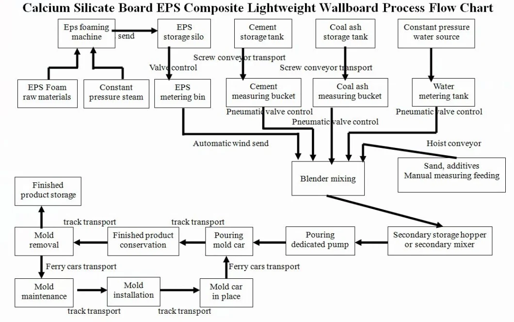 Lightweight Precast Concrete Slabs Making Machine