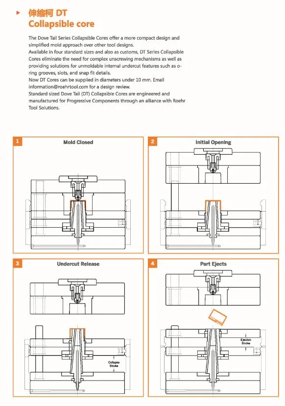 SKD61 Dovetail Collapsible Core Plastic Mold Parts Expandable Cavities Injection Molding