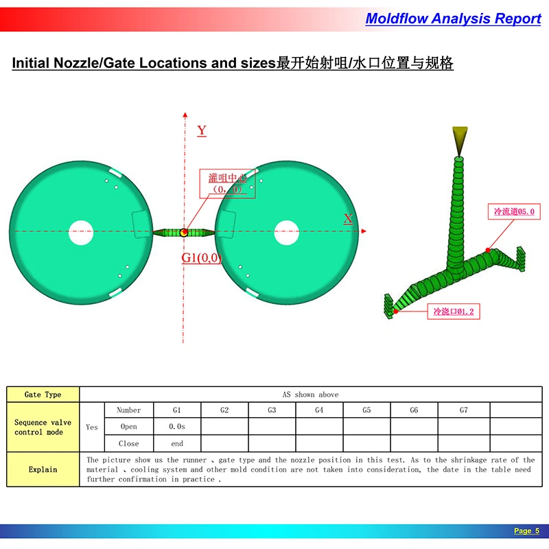 OEM Tooling Plastic Mould Insert Molded Parts Injection Mold Auto Products Plastic Moulding