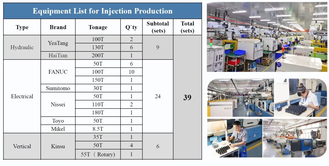 Custom Molded Plastic Parts ABS PP PE Injection Molding Plastic Product