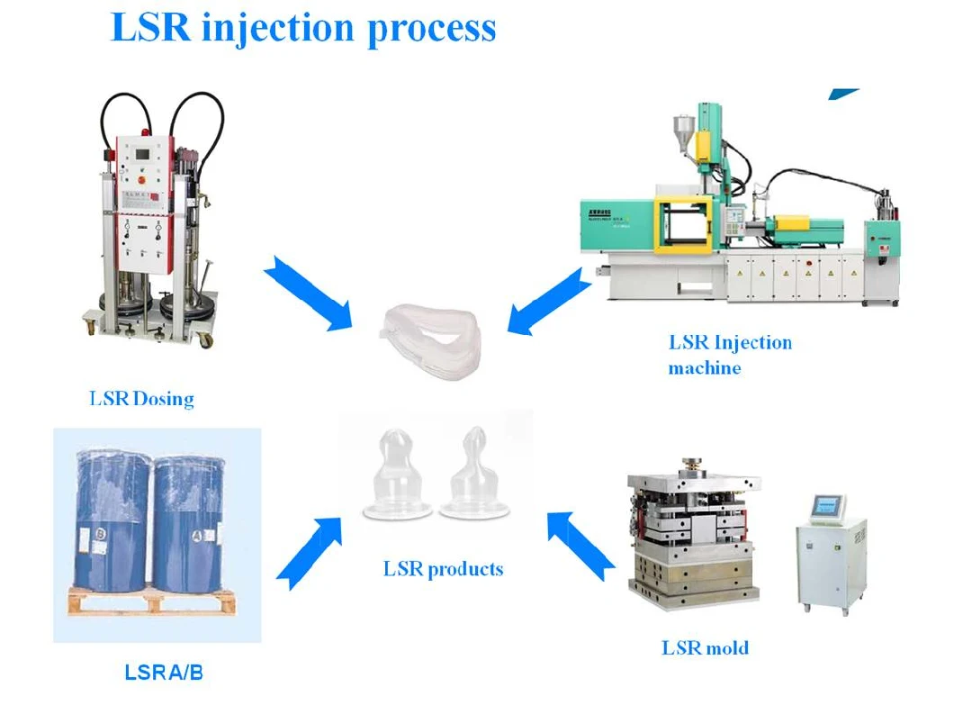 Liquid Silicone Rubber, Injection Molding, Extrusion Molding, Compression Molding Medical Food Grade Liquid Silicone Rubber Hardness 60 Shore a