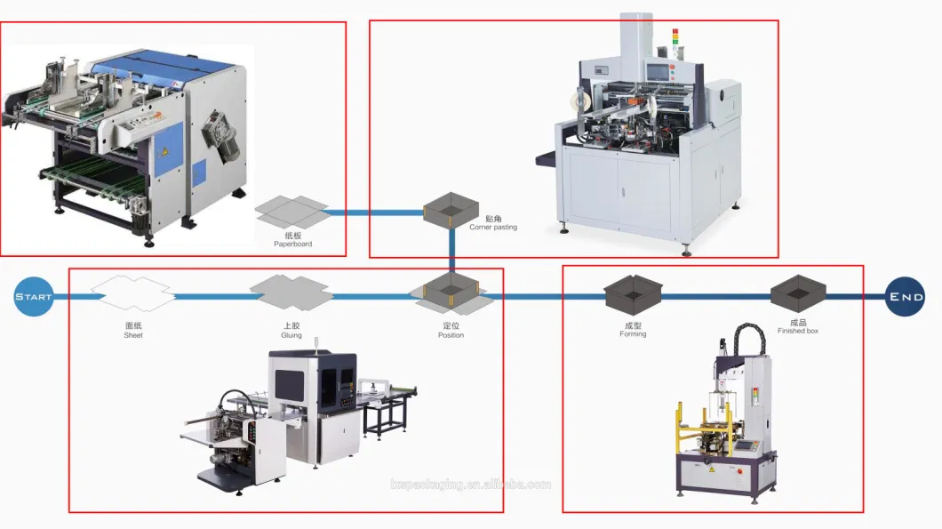 The Visual Positioning Machine It Just Mould Change in 7 Min.