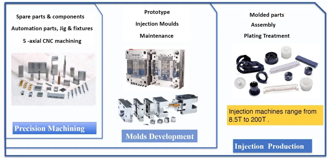 Customized Plastic Parts Injection Processing Plastic Injection Molding