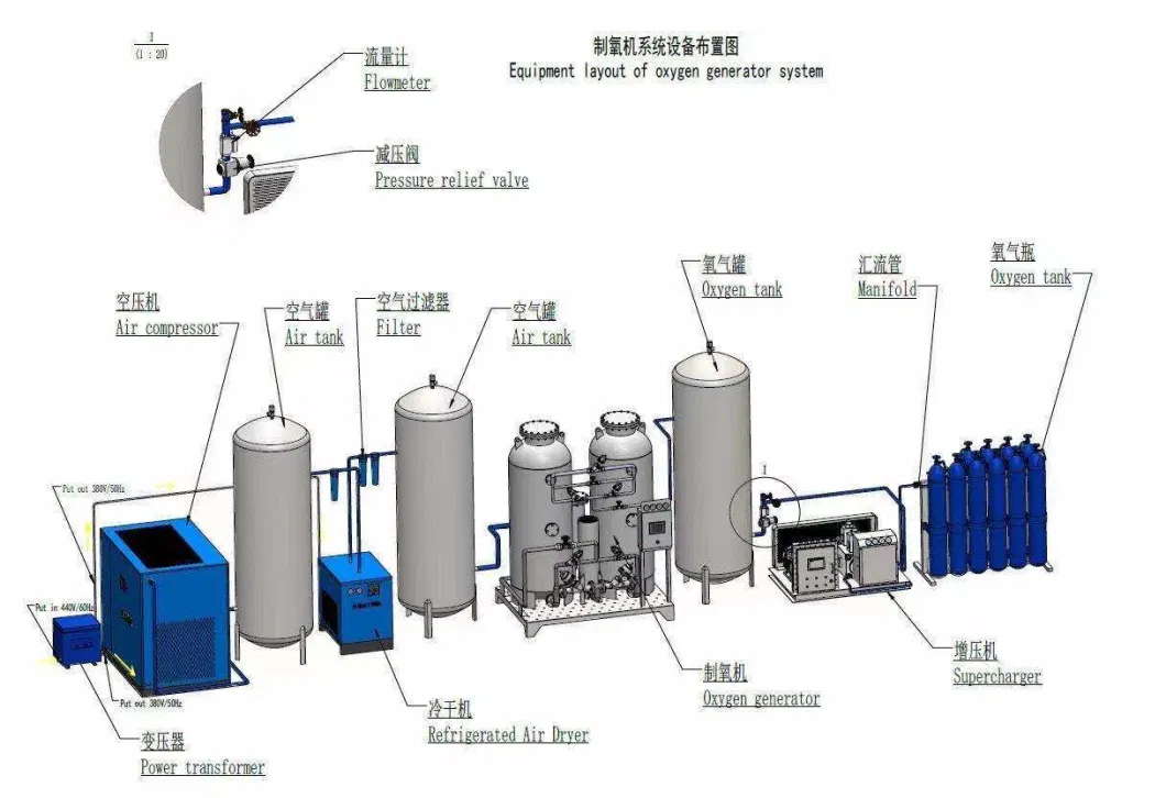 Hospital Used 96% Purity Psa Oxygen Gas Concentrator