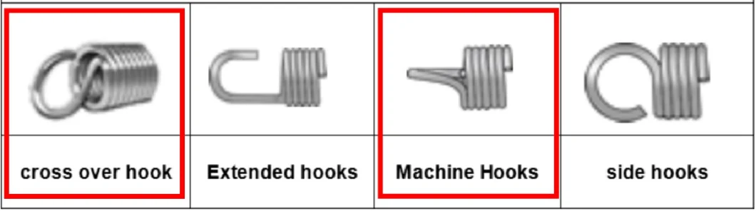 00: 0100: 18view Larger Imageadd to Comparesharecustom U Shaped Wire Forming Spring Clip Supplier, Springs Ss Wire Forms for Industrial