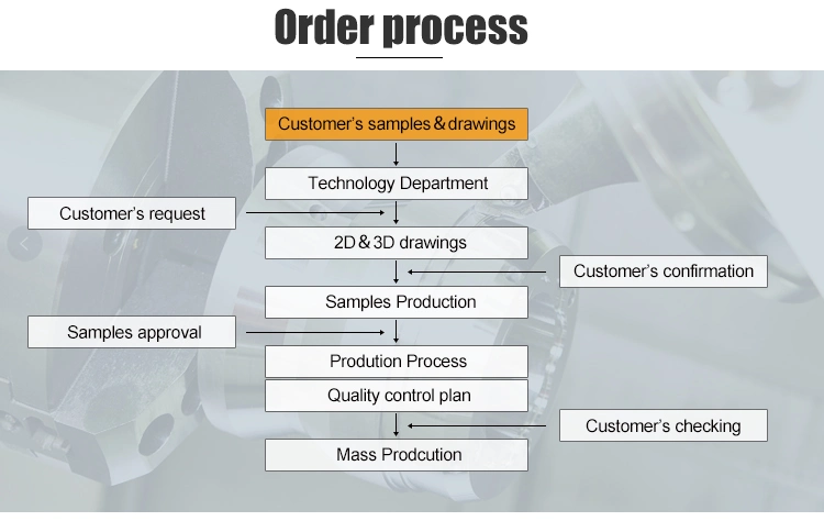 Processing Continuous Stamping Mold Manufacturers Stretch Mold Manufacturing