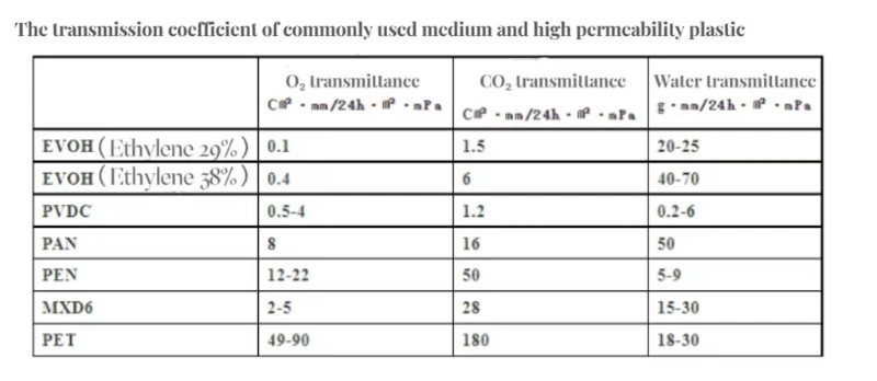 Excellent Molding Workability and Dimensional Stability Mxd6 Barrier Nylon Resin