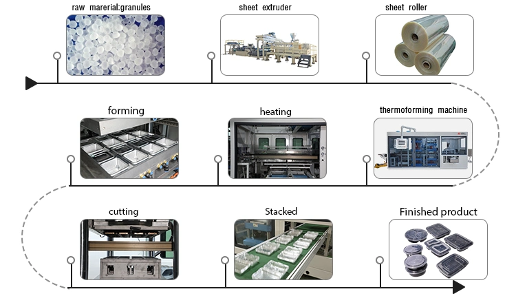 Fully Automatic Square Steel Structure Vacuum Thermoform Verpackungsmaschine Box Machineress with Mould