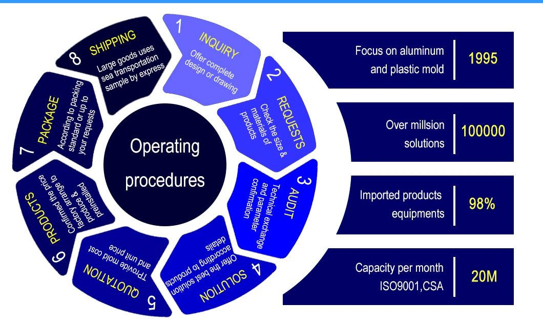 Direct Factory Customized OEM/ODM Service ISO9001 Standard Polypropylene Injection Molding