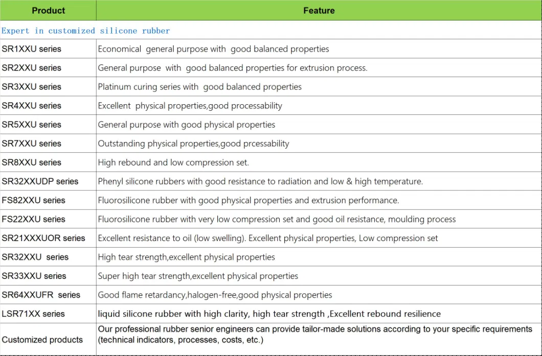 Liquid Silicone Rubber Soft, Skin-Like Feel When Molded, High Tear Strength, Excellent Rebound Resilience