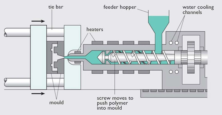 PP/PC/PE/ABS/PVC/PS/POM/Nylon Injection Molding Plastic Parts