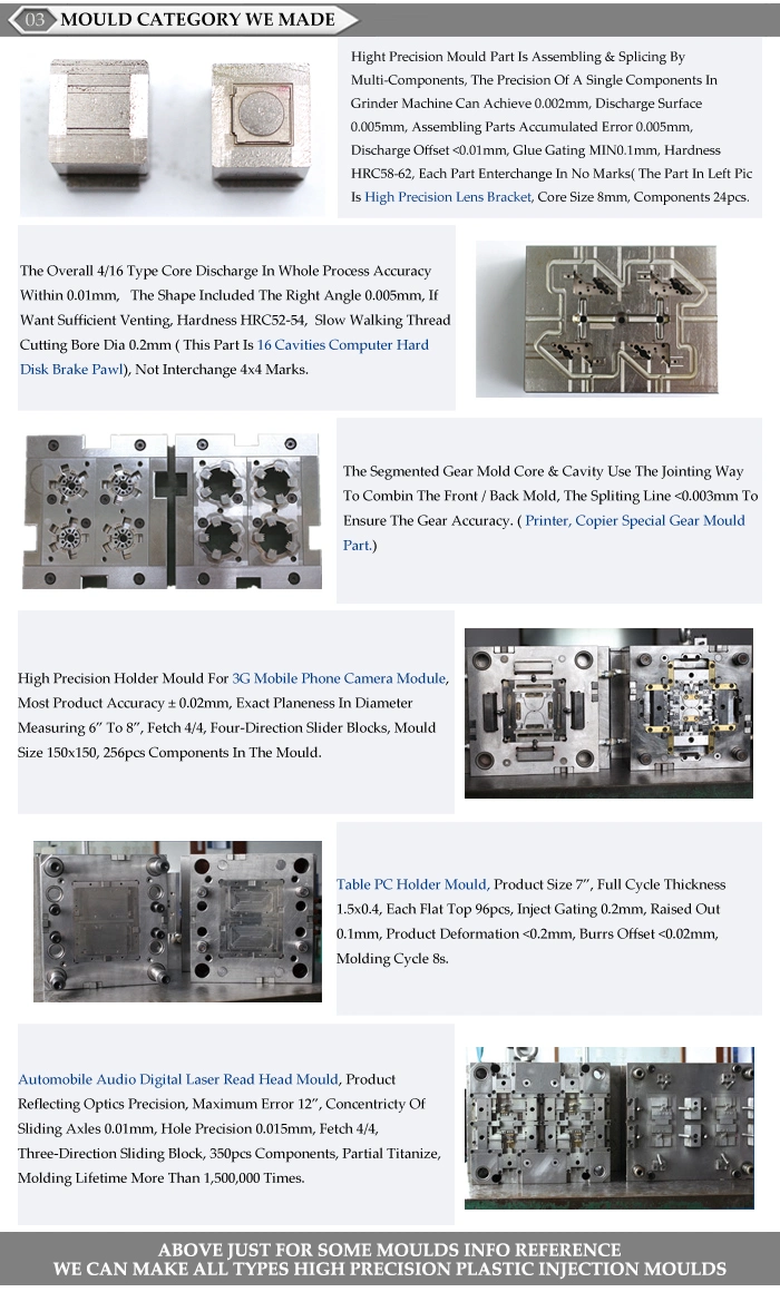 OEM High Precision Plastic Injection Molding for Rubber Industry