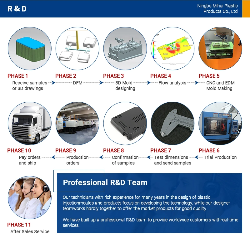 Rapid Plastic Injection Molding for Prototype Development