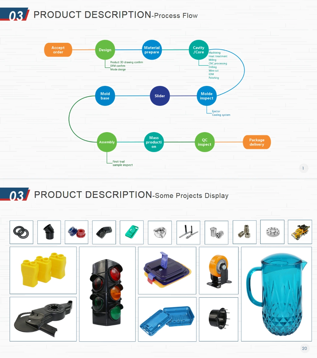 China Mold Supplier Provide Factory Price Custom Plastic Injection Parts Molding with Nylon+30% GF Material by Plastic Industrial Mould