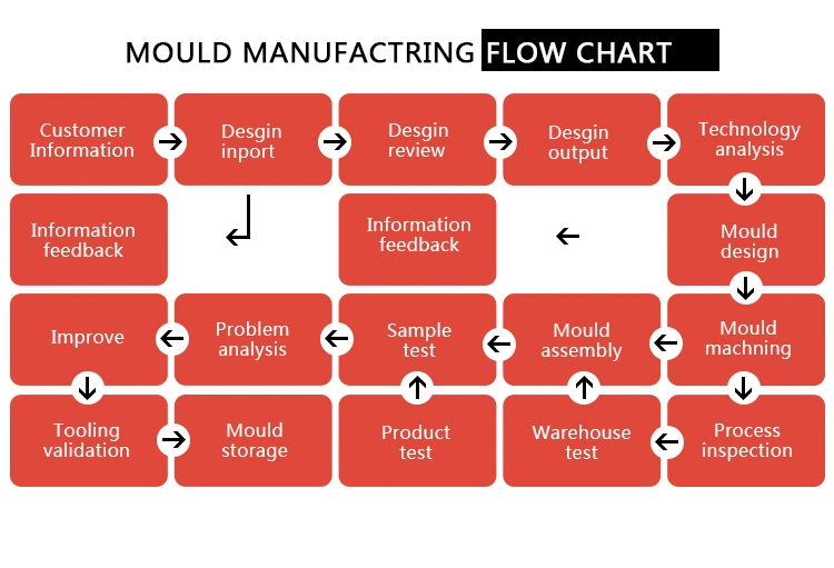 Metal Mold Cutting Mould Punching Clamp Stamping Die Drawing Mould Tool