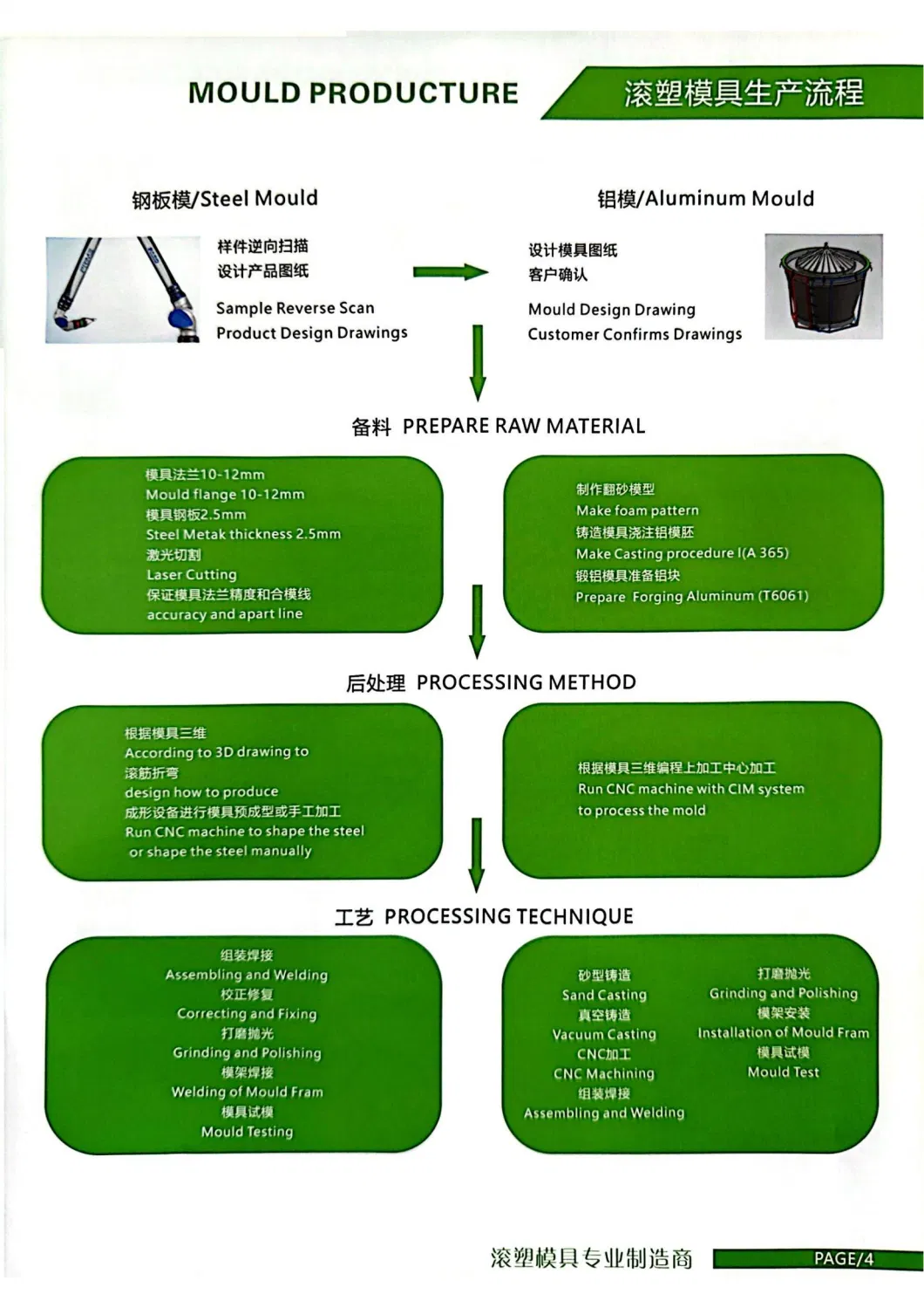 Yi Song Floating Duck Aluminium Mould Casting Process