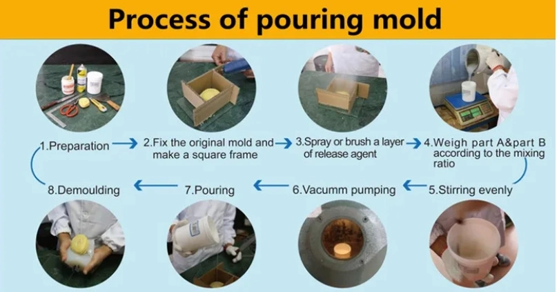 Two Components Silicone Rubber RTV 2 Liquid Polyurethane Molding