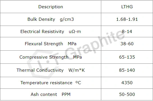 Fine Grain Graphite Mold Suitable for Removing Coating PCD Cups