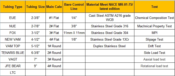 High Quality Stainless Steel Casting/Lost Wax Casting/ Investment Casting/Precision Casting