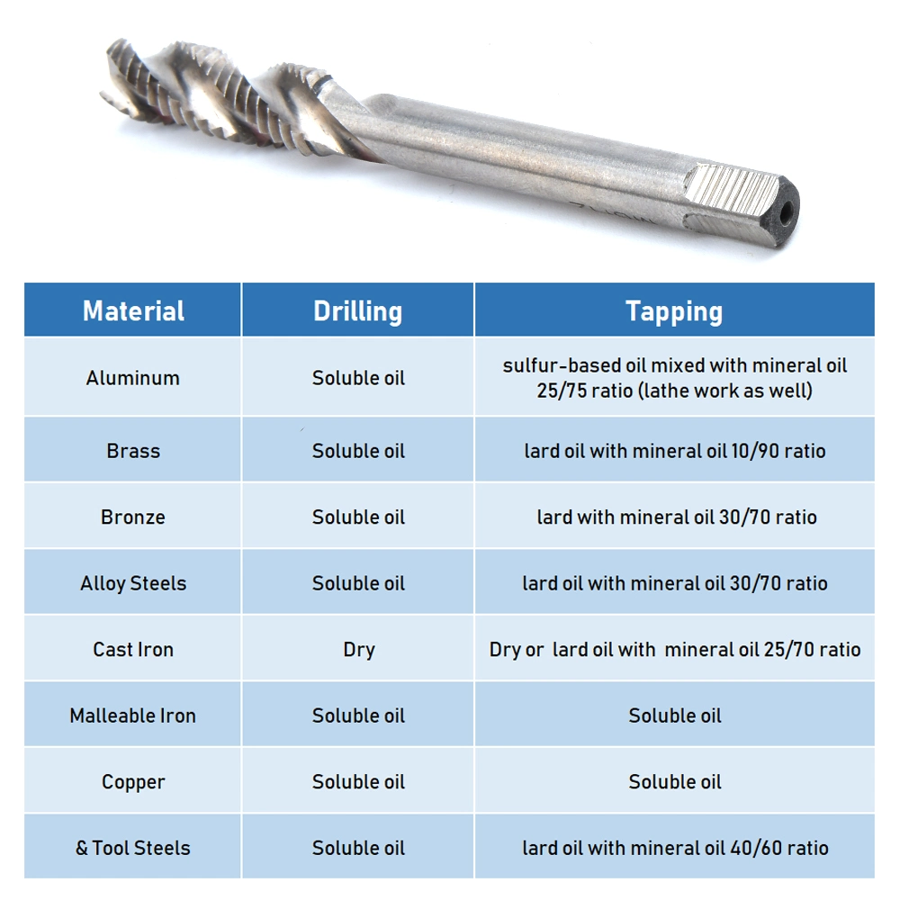 M2/M2.5/M3/M3.5/M4/M5/M6/M8 Spiral Point Thread Plug Handle Taps HSS Titanium Machine Right Hand Tap Drill