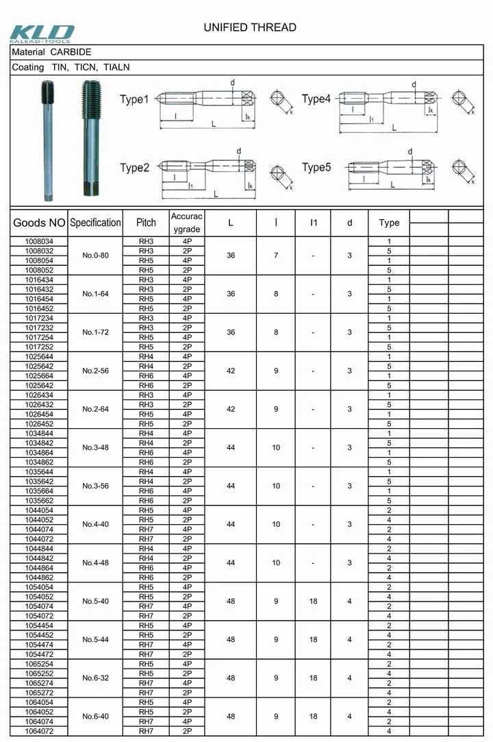 Taper Tap and Bottom Taps for Machine Tap