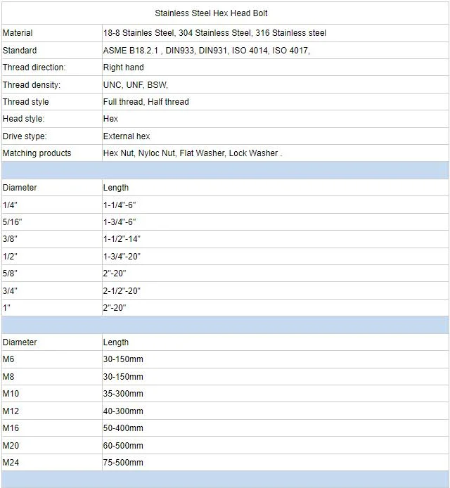 DIN 931 DIN 933 M8 M4 Hexagon Head Bolt Grade 4.8/ 8.8/ 10.9/ 12.9 Half Thread Hex Bolt and Nut Scre