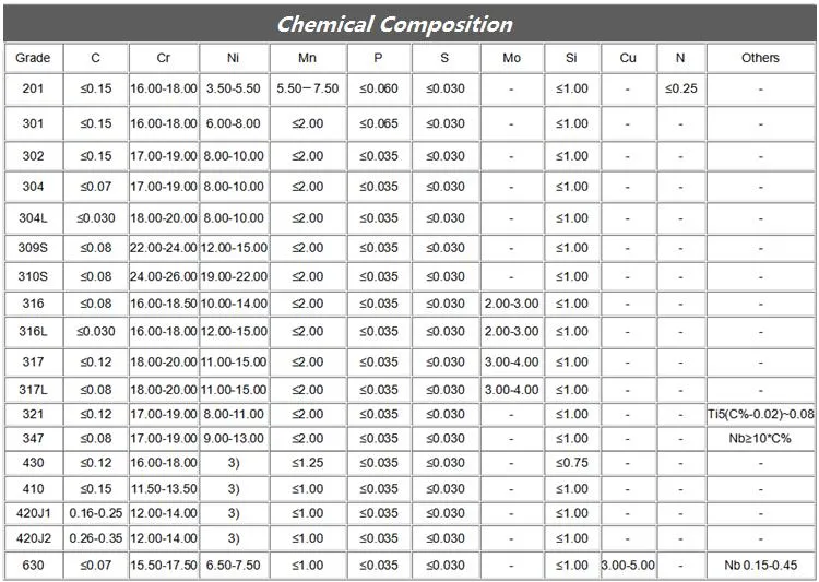 Deep Drawing Circle 210 304 316 310 409 416 430 440 Steel Products Material Circle