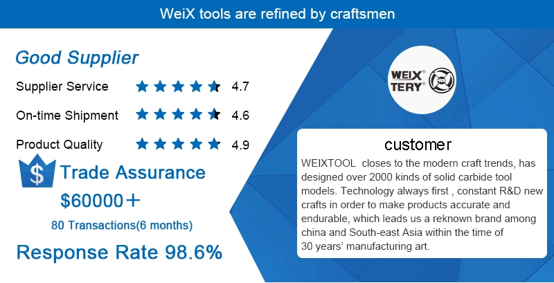 Weix Taps for Threading Wholesale Screw Tap