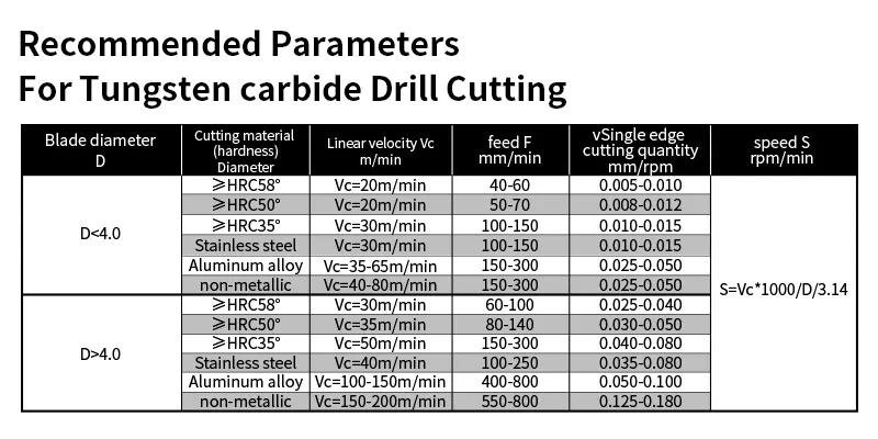 Internal Drilling Tool Coolant Drill Bits 4 Flutes Solid Spiral Carbide Drills