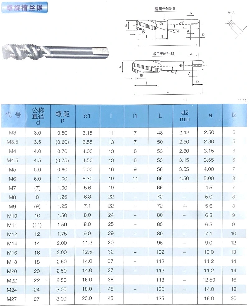 Solid Carbide Taps