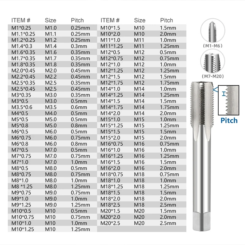 Straight Flute HSS M2 M35 Screw Taps Threading Taps Stainless Steel Metal Machine Tap