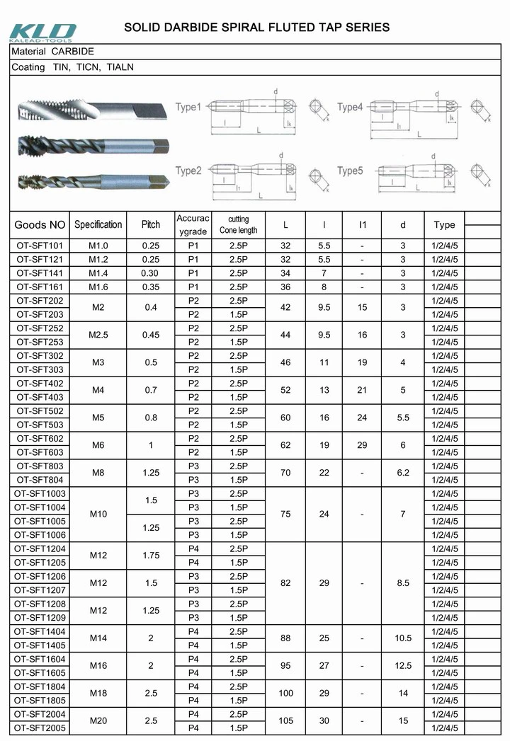 Taper Tap and Bottom Taps for Machine Tap