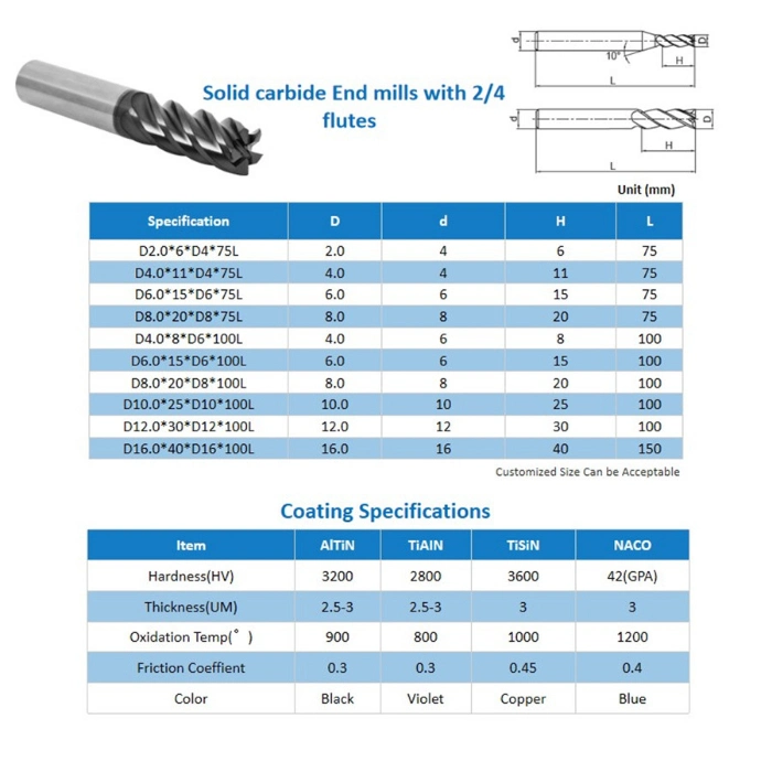 High Quality Hot Sale HSS Taps Machine Tap Tin Coated Spiral Point Taps