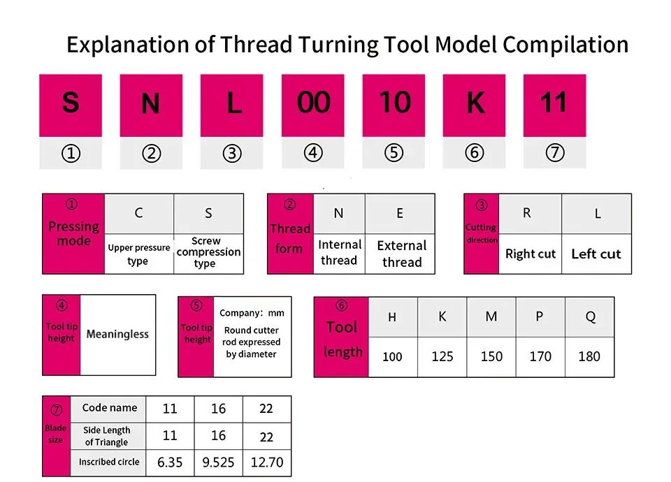 Snl0010K11 Internal Thread Turning Tool Matched with 11er External Thread Cutting Tool Carbide Cutting Tool