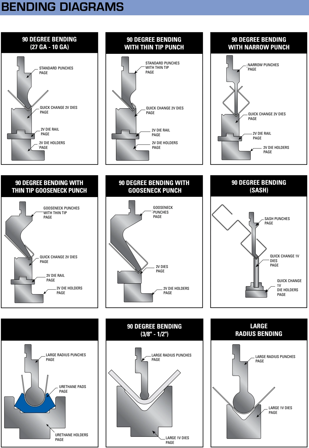 Adjustable Bottom Press Brake Dies